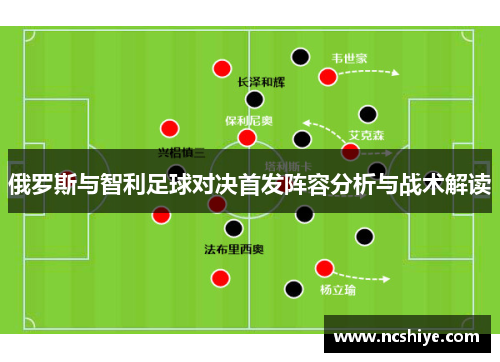 俄罗斯与智利足球对决首发阵容分析与战术解读